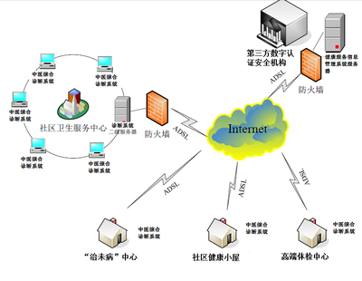 踐行“中醫中藥中國行”活動，全面提升中醫藥健康信息化水平